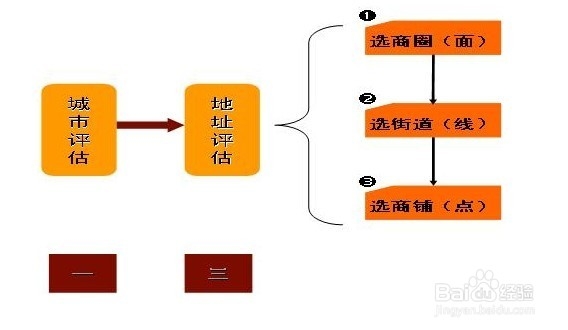 开电影院多少钱