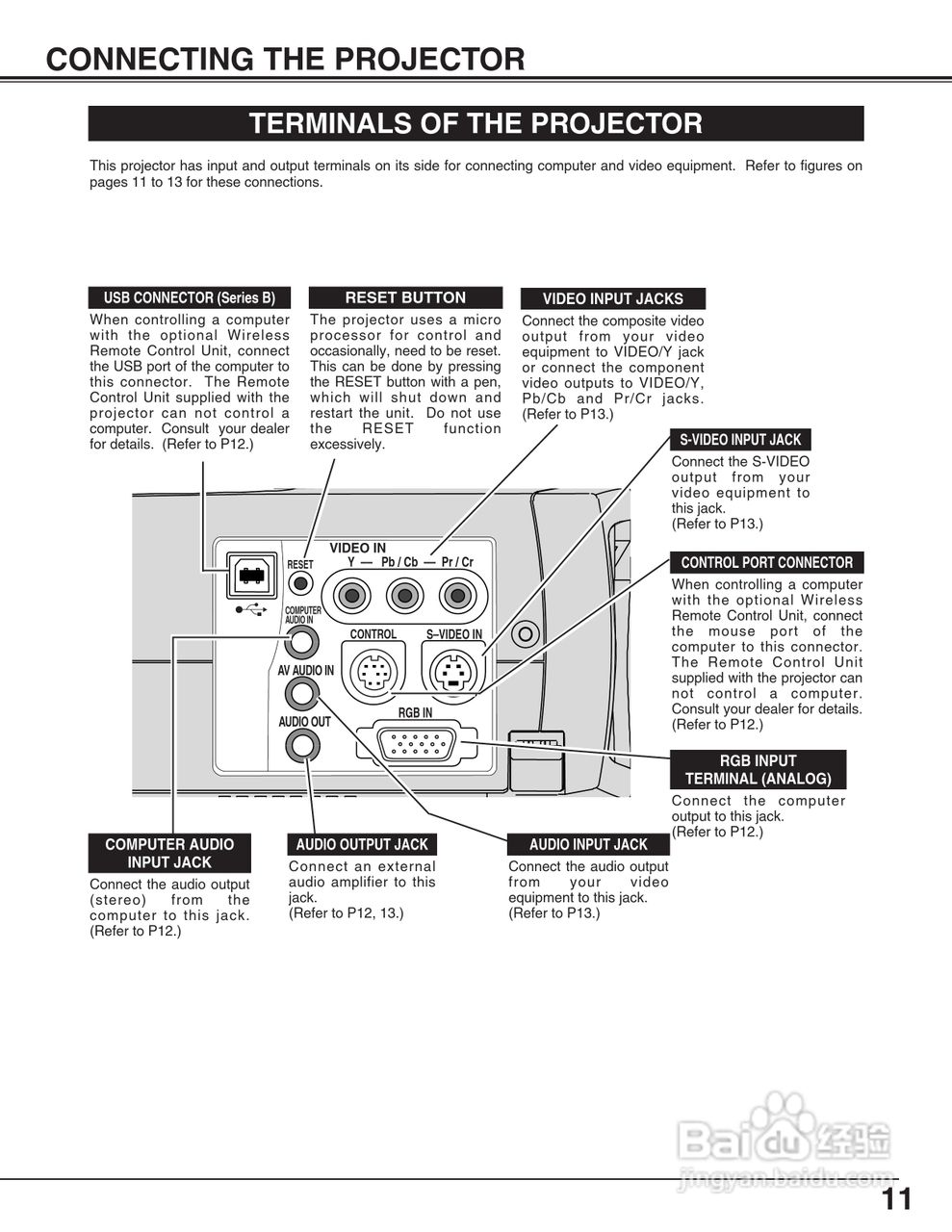佳能LV-S2投影机使用说明书:[2]