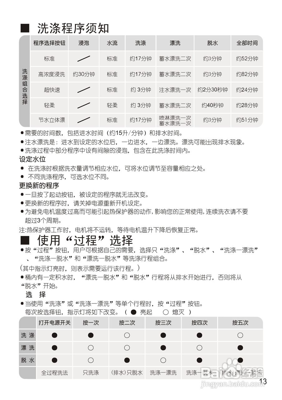 松下XQB60-Q630U洗衣机使用说明书:[2]