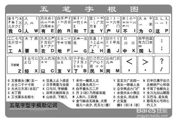 鞋的五笔怎么打