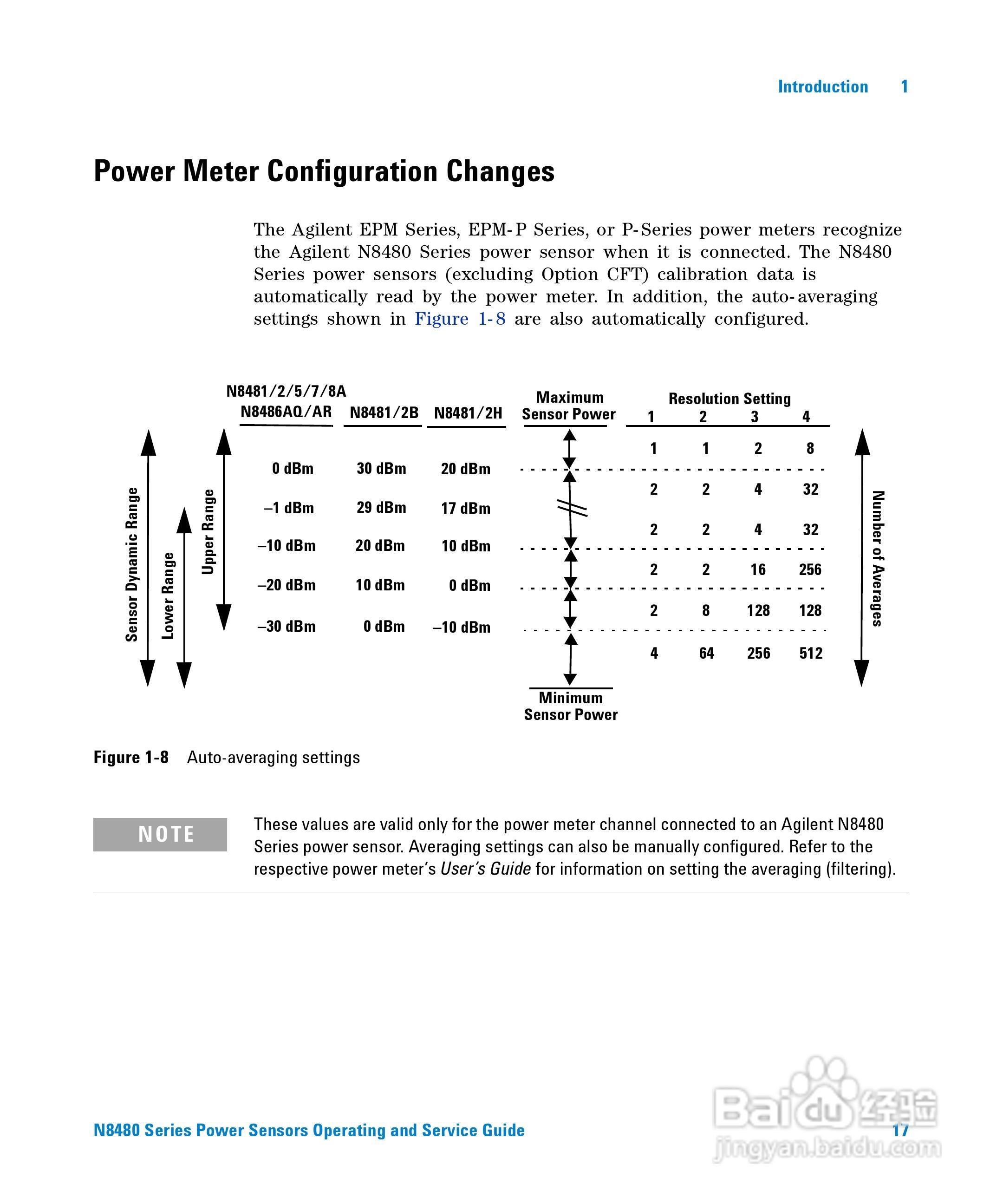 N8482A功率感测器使用手册:[4]
