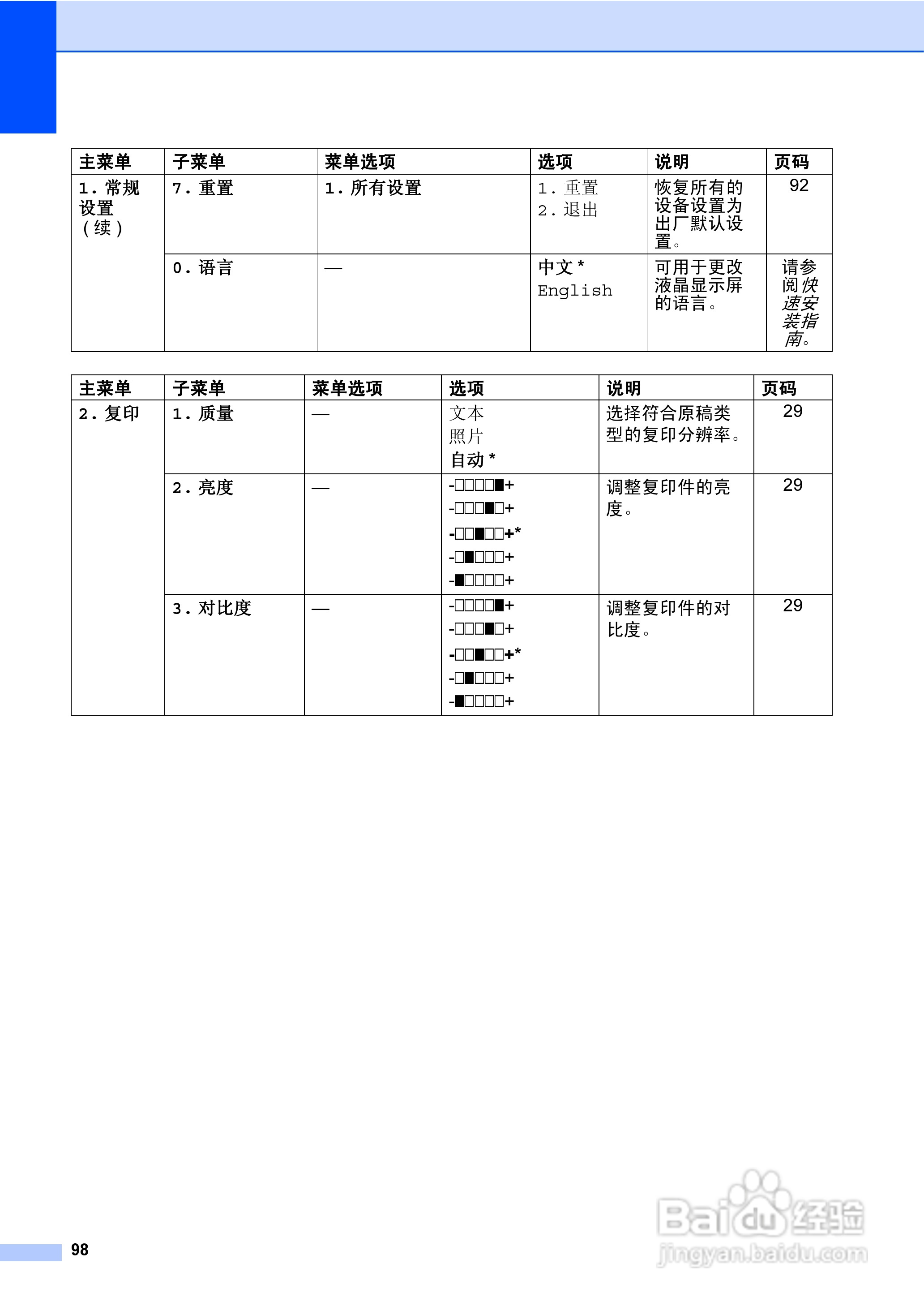 兄弟DCP-8070D激光一体机使用说明书:[11]
