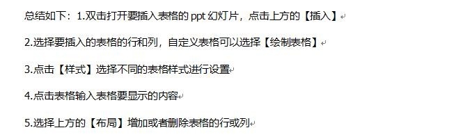 PPT如何插入表格?