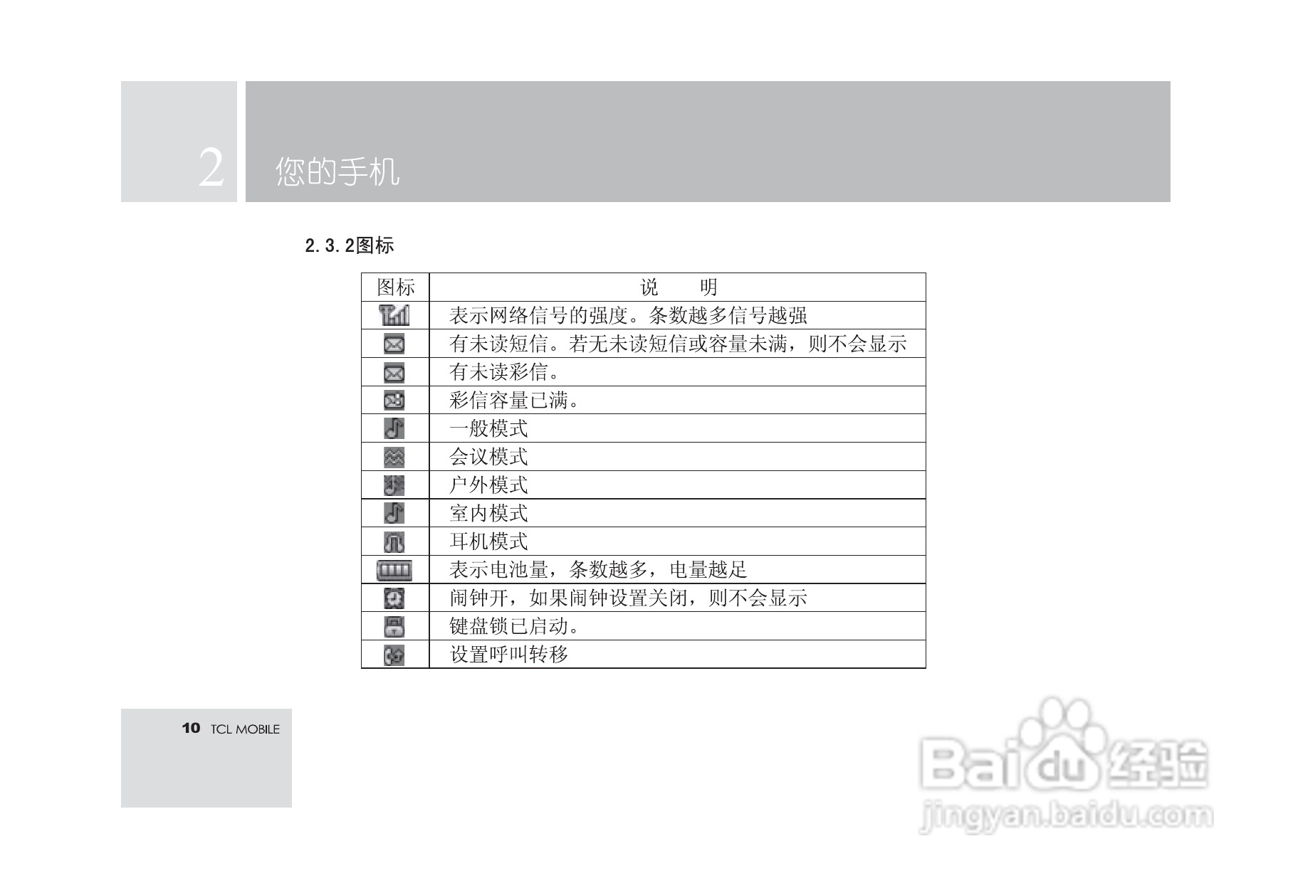 TCL M580手机使用说明书.:[2]