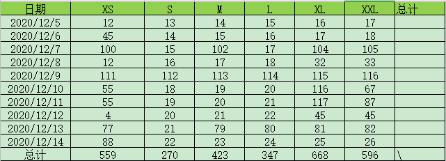 如何使用excel求和功能？