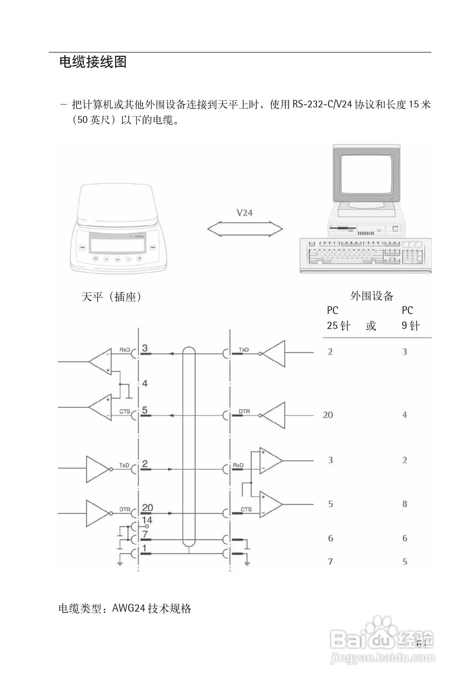 赛多利斯Sartorius CPA系列电子天平使用说明书:[7]