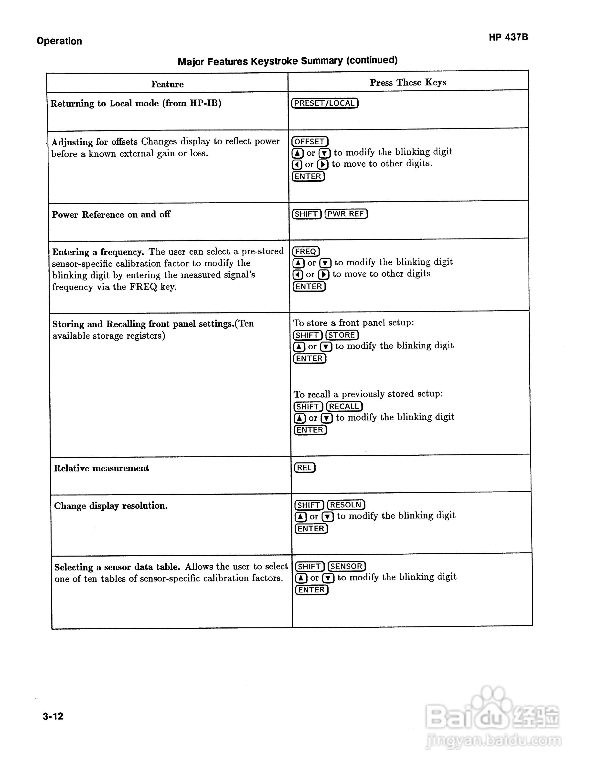 HP-437B功率计说明书:[5]