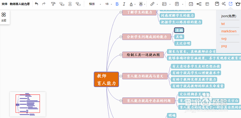 教师专属思维导图模板,绘制思维导图操作方法