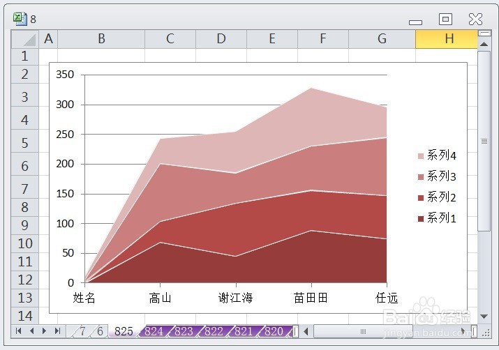 EXCEL怎么让堆积面积图的图表布局显示布局2效果