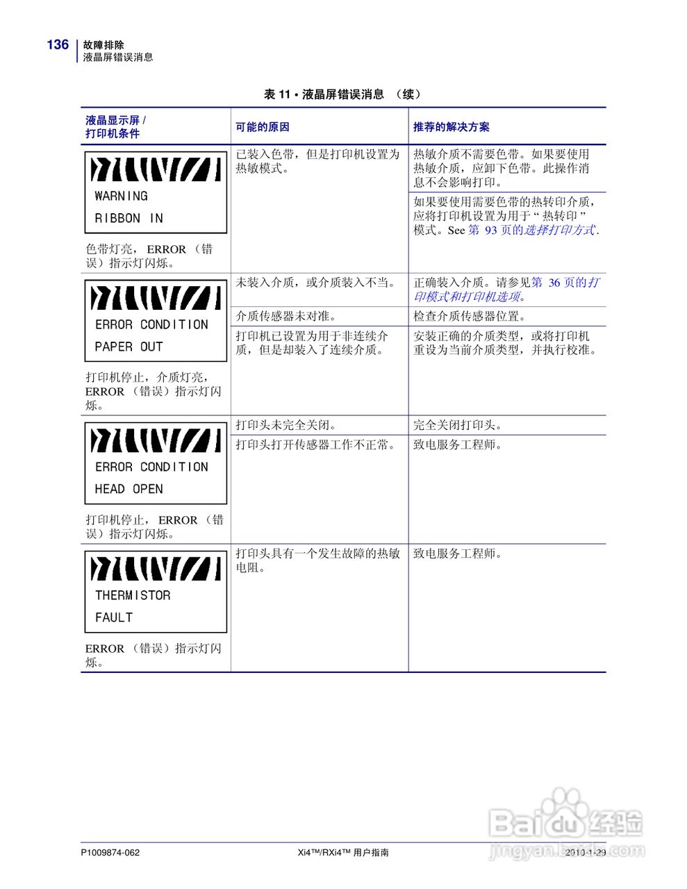 Zebra斑马 RXi4打印机说明书:[14]