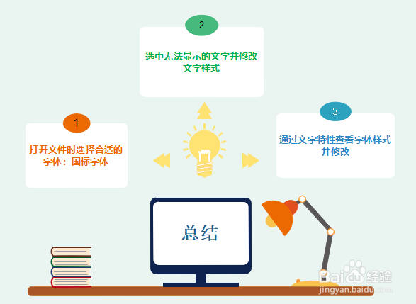 CAD图纸中文字变成问号的解决办法