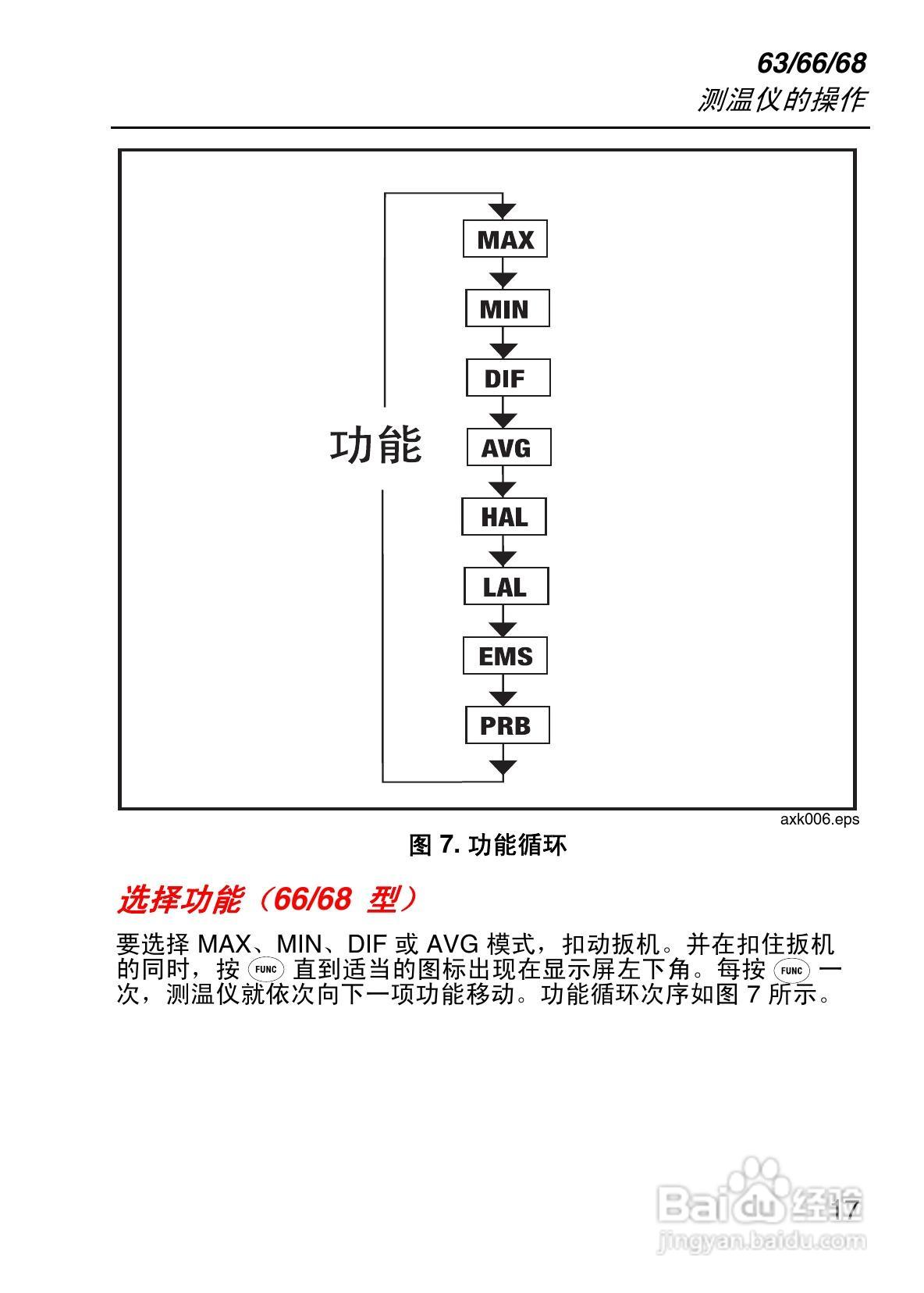 福禄克Fluke 63/66/68系列手持式红外温度计使用说明书:[3]