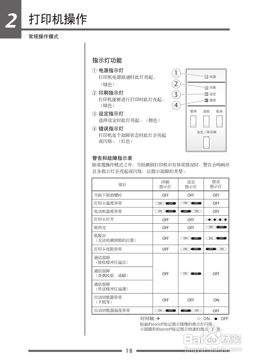 CITIZEN CLP-521C条码打印机用户手册:[2]
