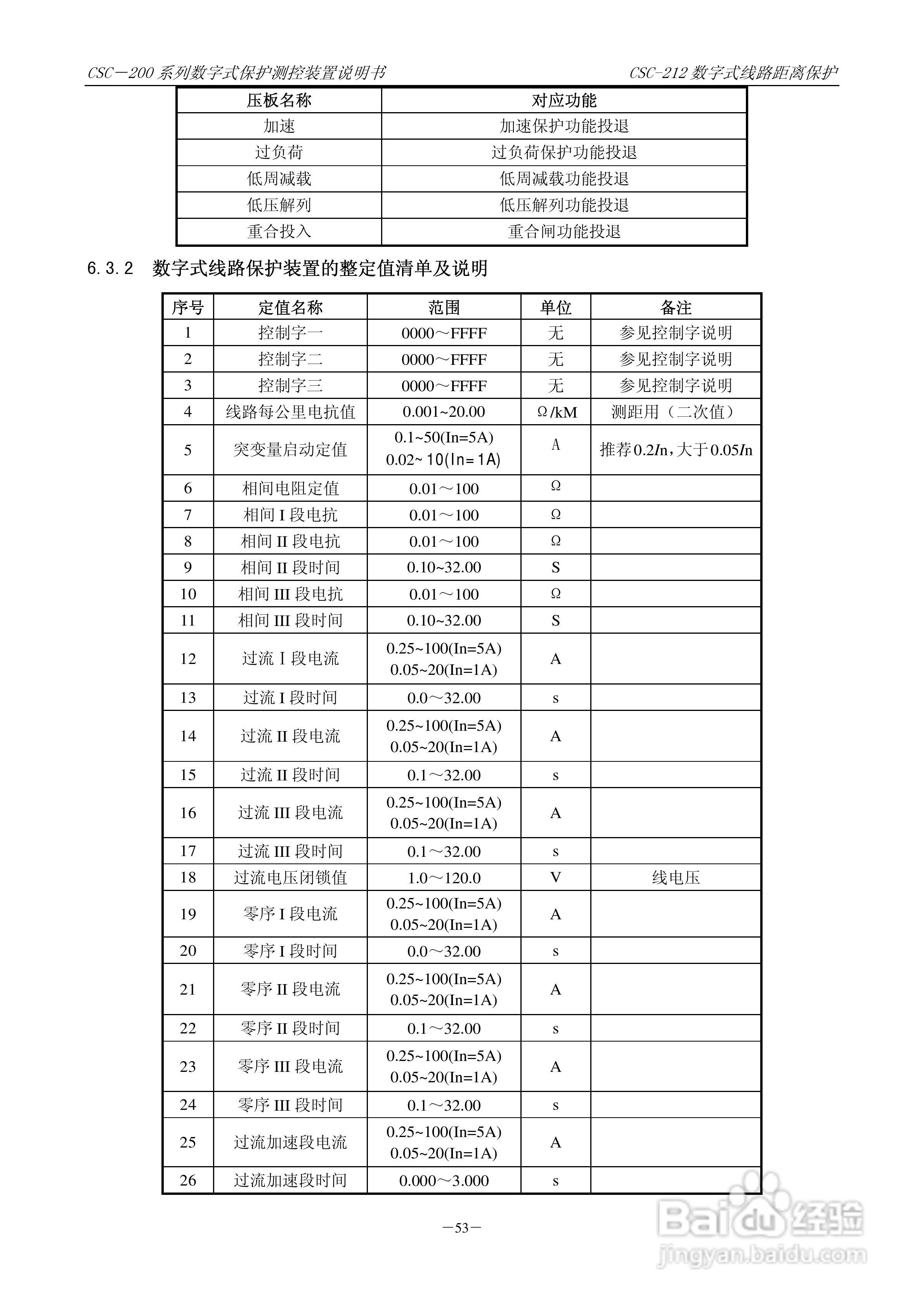 四方CSC-246数字式备用电源自动投入装置说明书:[7]