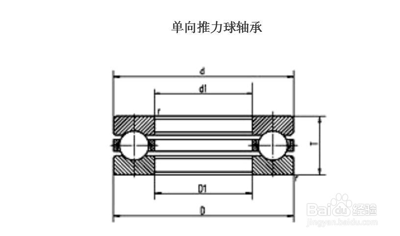 NSK轴承51117轴承规格介绍