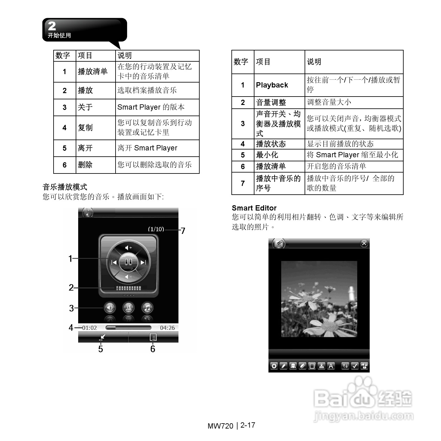 技嘉MW720手机使用说明书:[3]