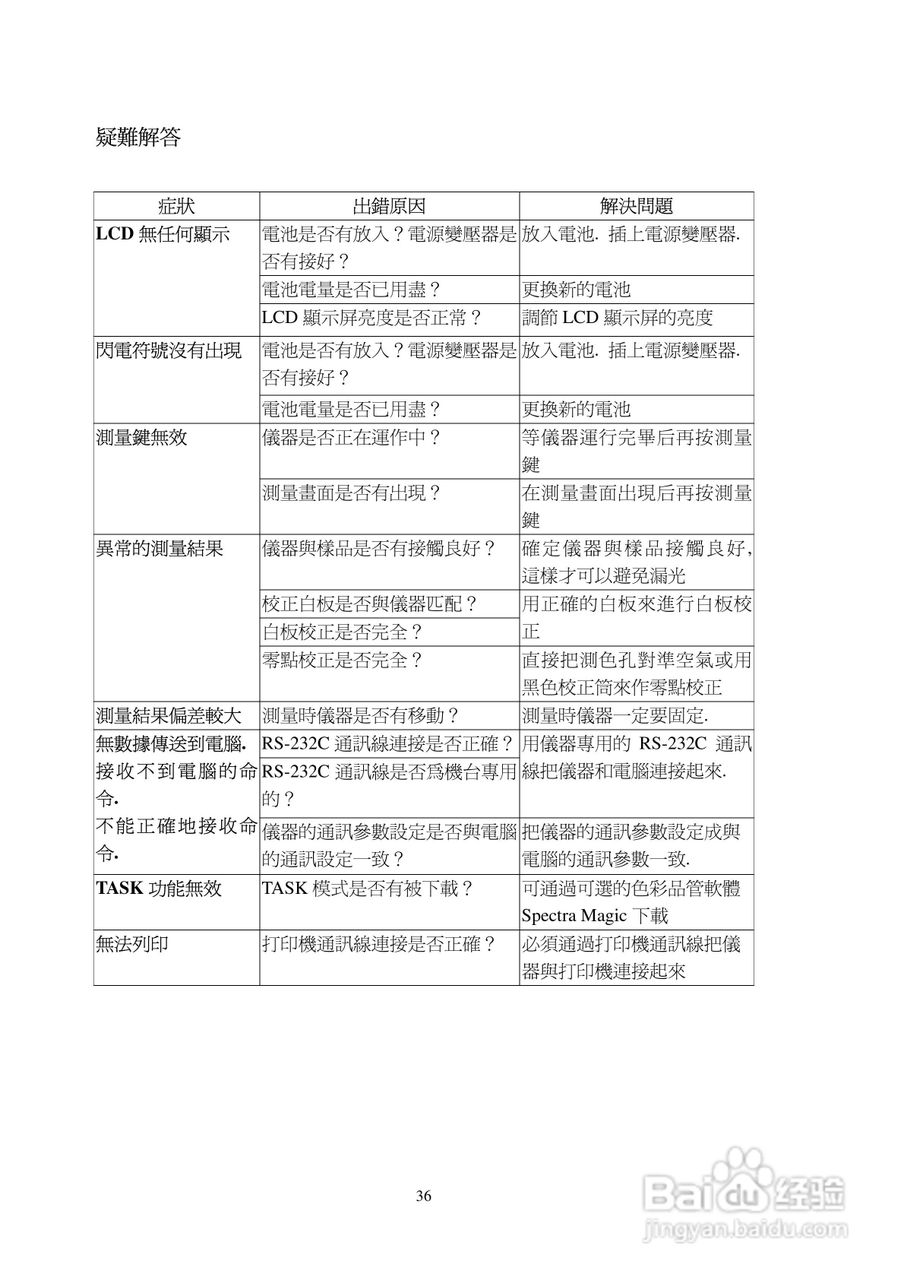 CM-2500d CM-2600d色差仪中文操作手册:[4]