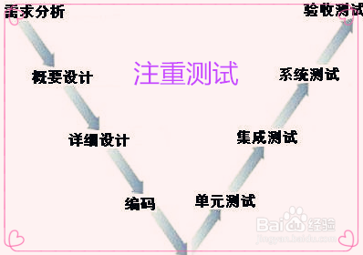 基层医院应如何做好运维工作