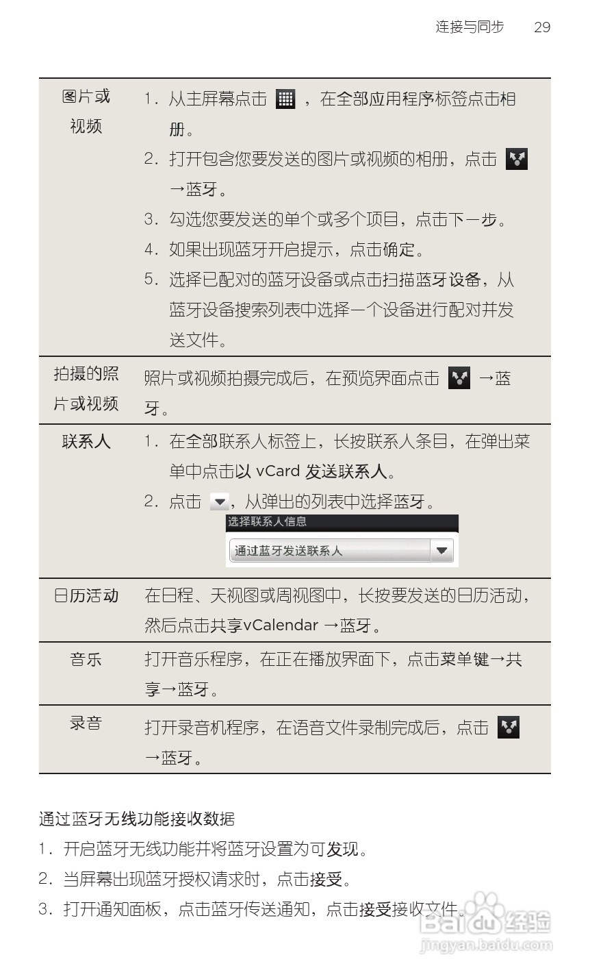 宏达HTC S510e手机使用说明书:[5]