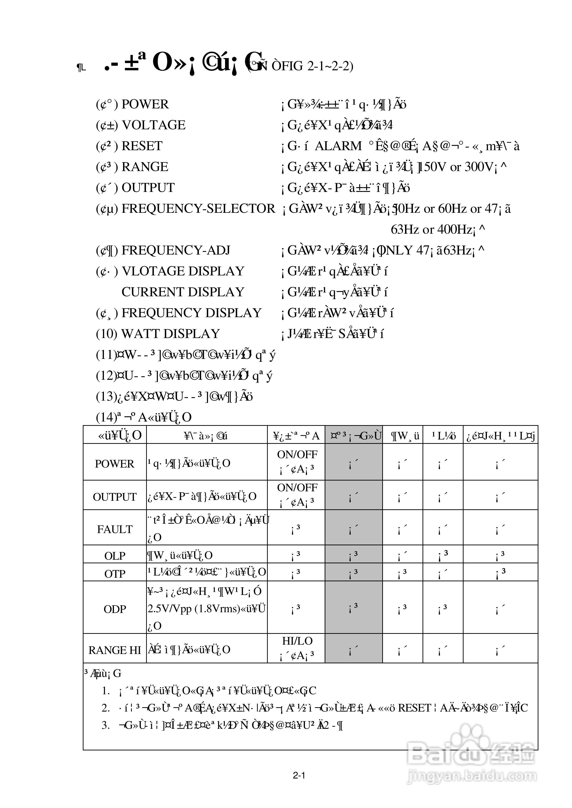 CIF-A系列交流电源供应器操作手册:[1]