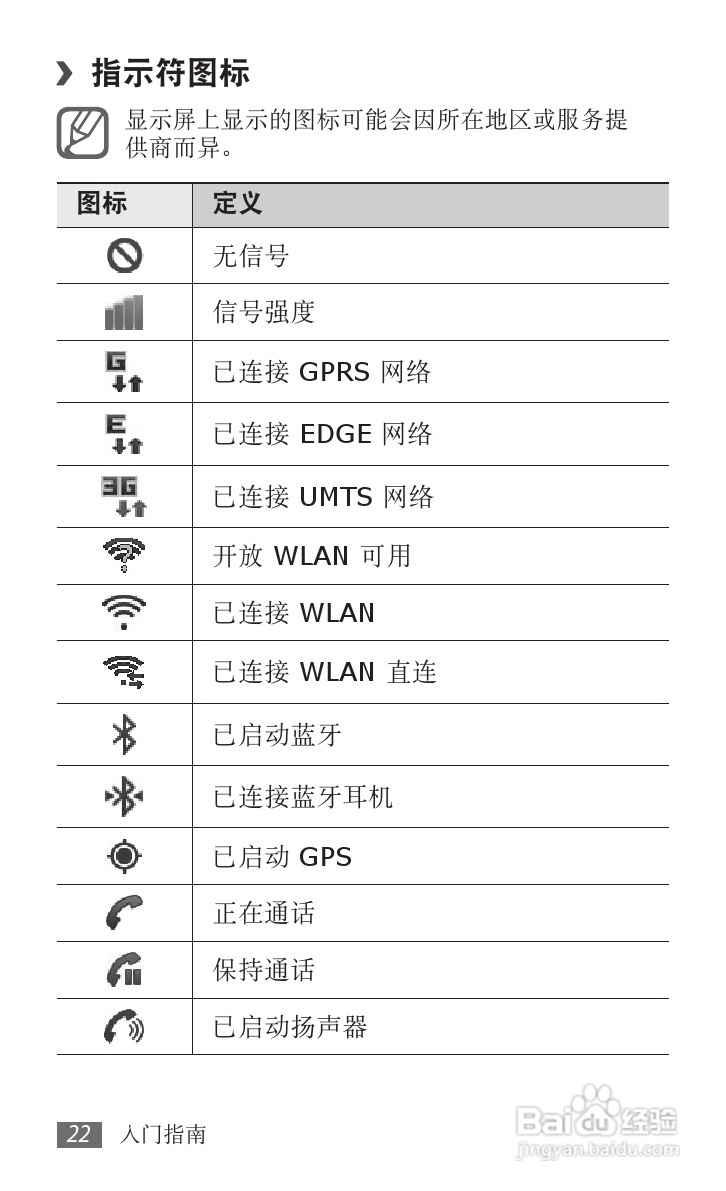 三星GT-I9100手机使用说明书:[3]
