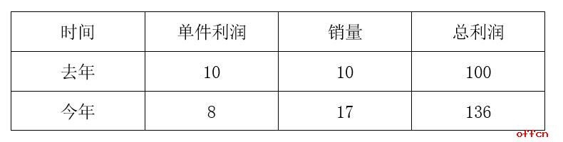 行测备考:行测计算题解答技巧