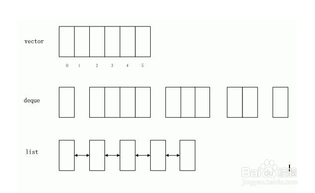 如何使用C++STL中的deque