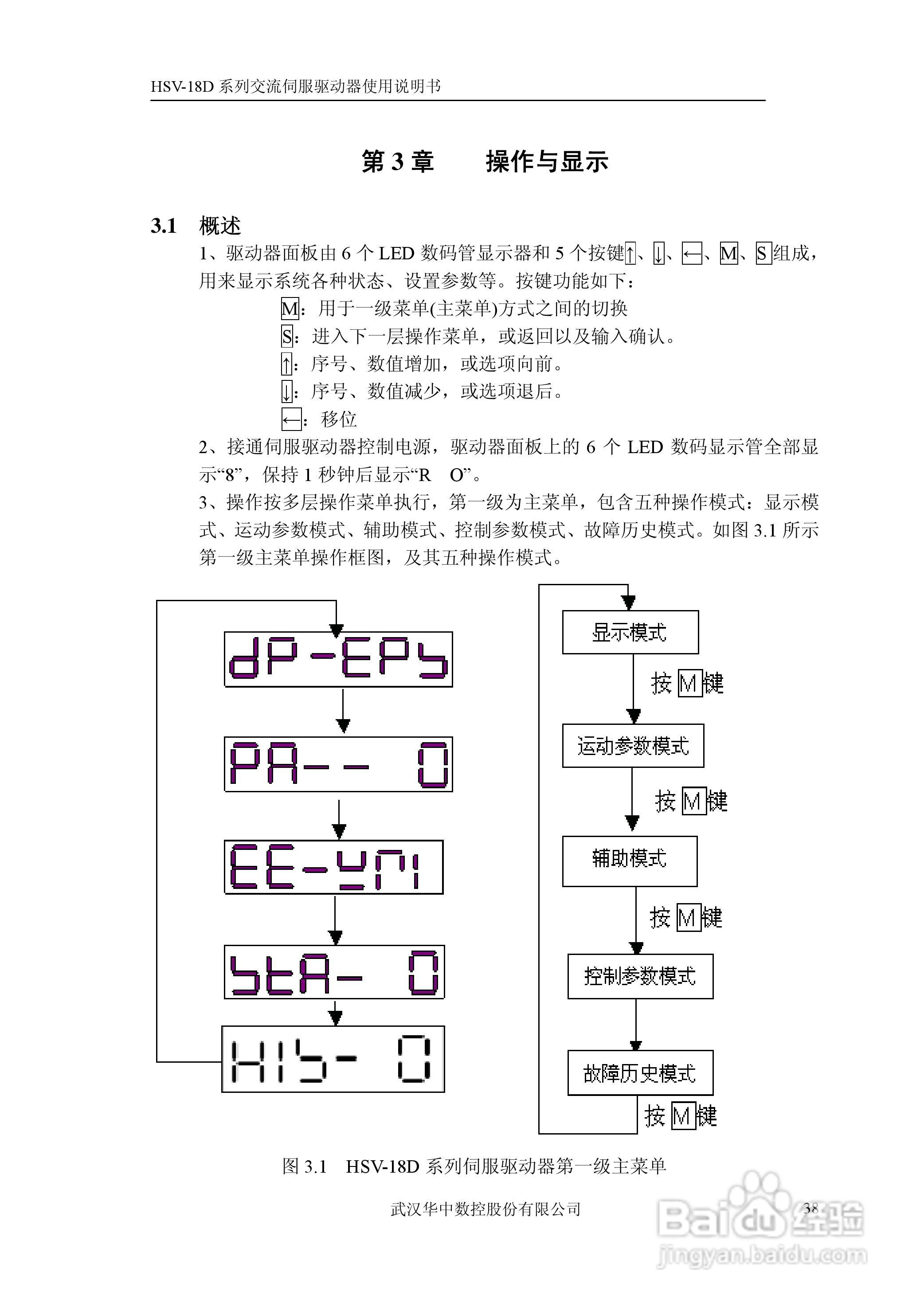 华中数控HSV-18D系列交流伺服驱动器使用说明书:[4]