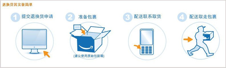 亚马逊FBA退货怎么处理