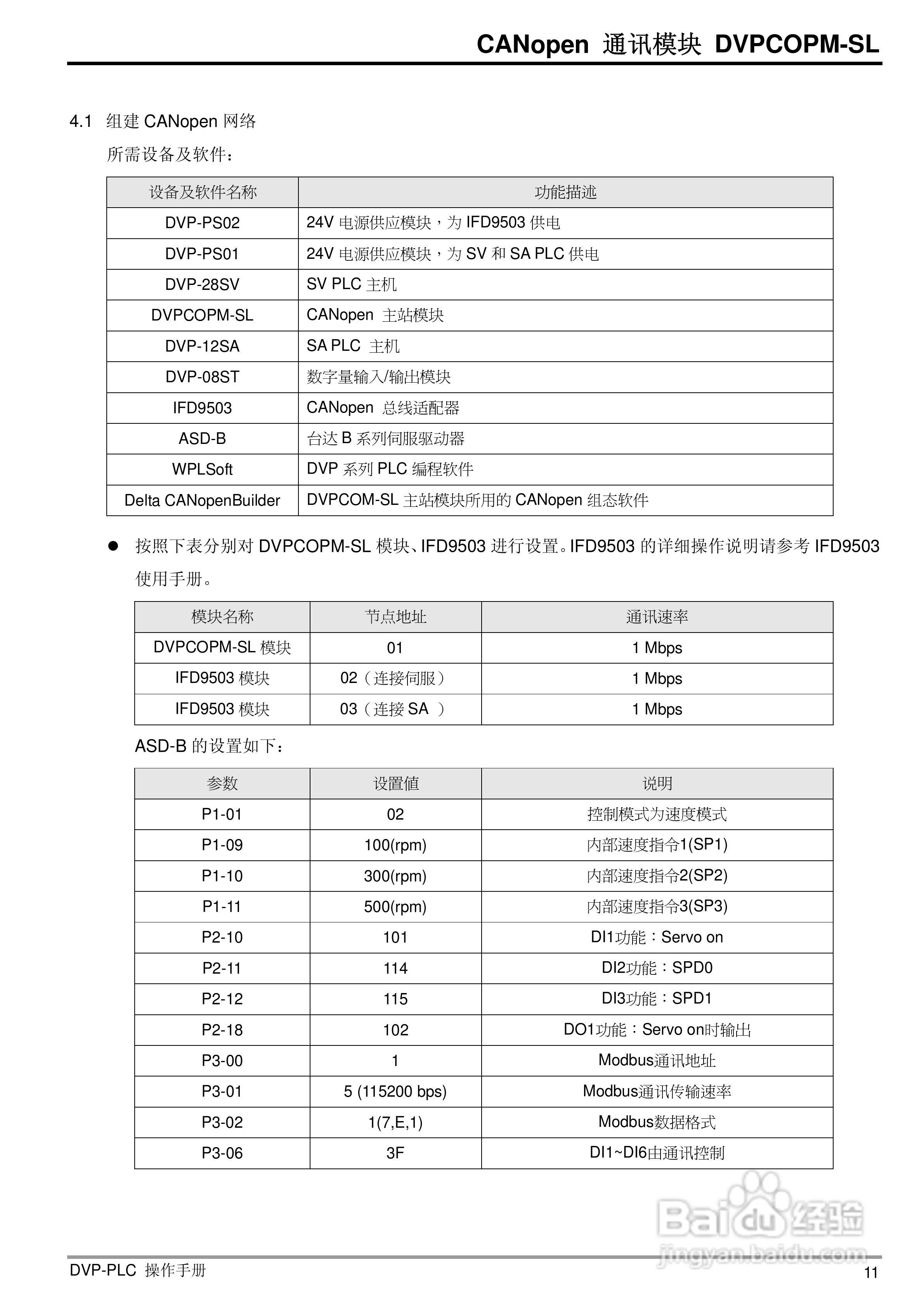 台达DVPCOPM-SL CANopen主站通訊模組操作說明书:[2]