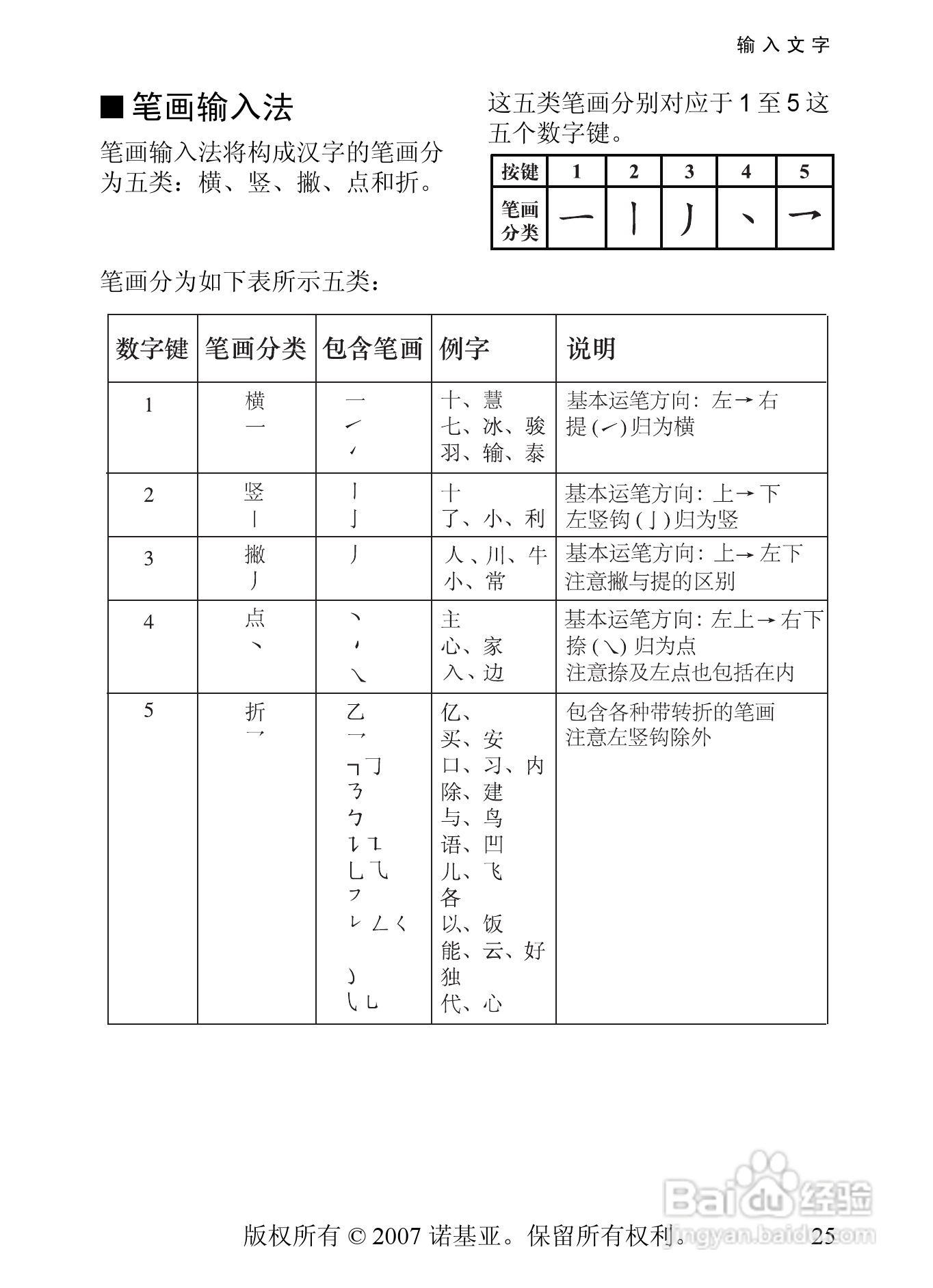 诺基亚8600手机使用说明书:[3]