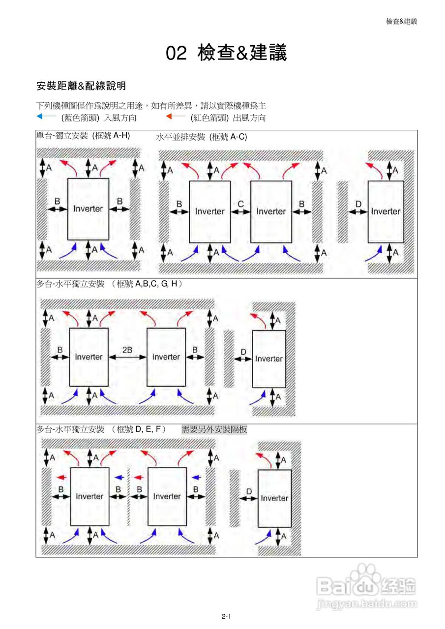 中达电通CP2000电机驱动器使用手册:[3]