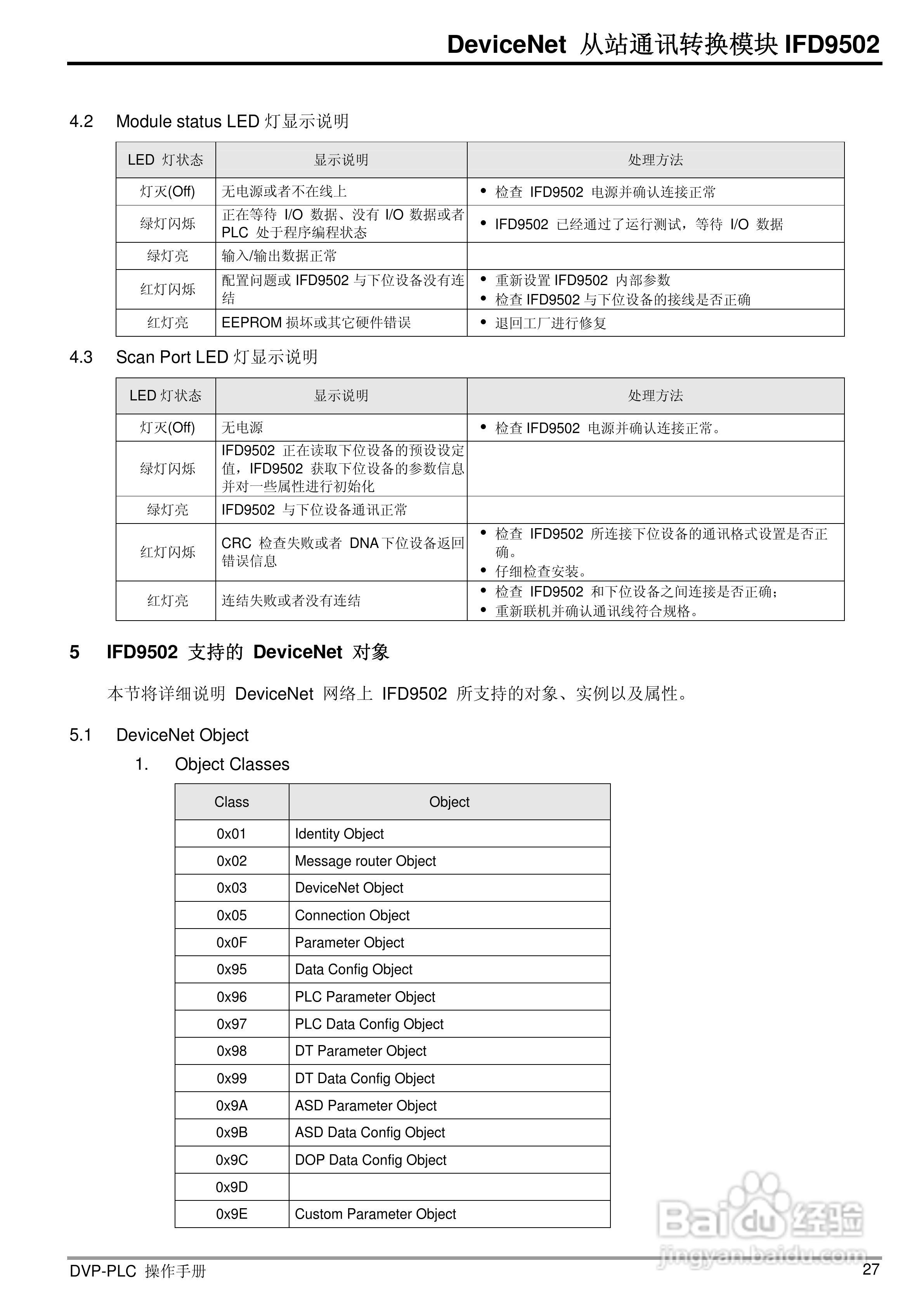 台达IFD9502 DeviceNet 从站通讯转换模组操作手册:[3]