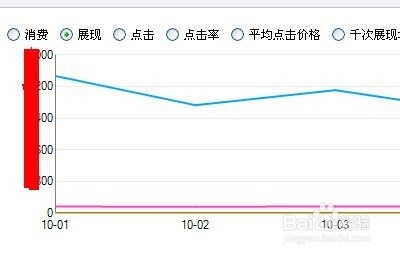影响百度竞价(sem)质量度的因素是什么