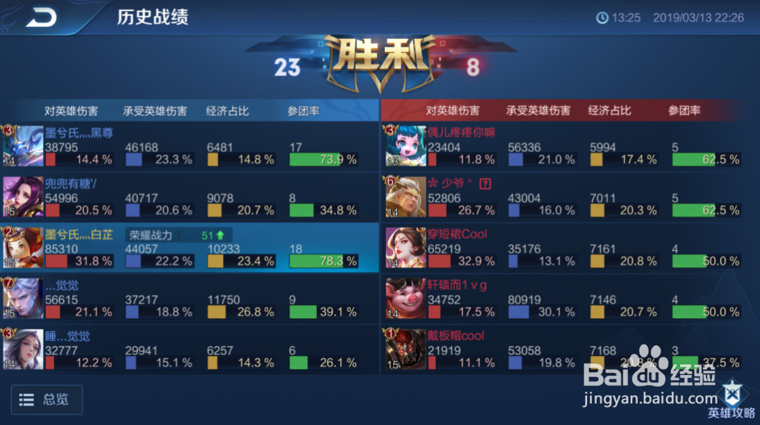 金牌射手和银牌射手怎么评的