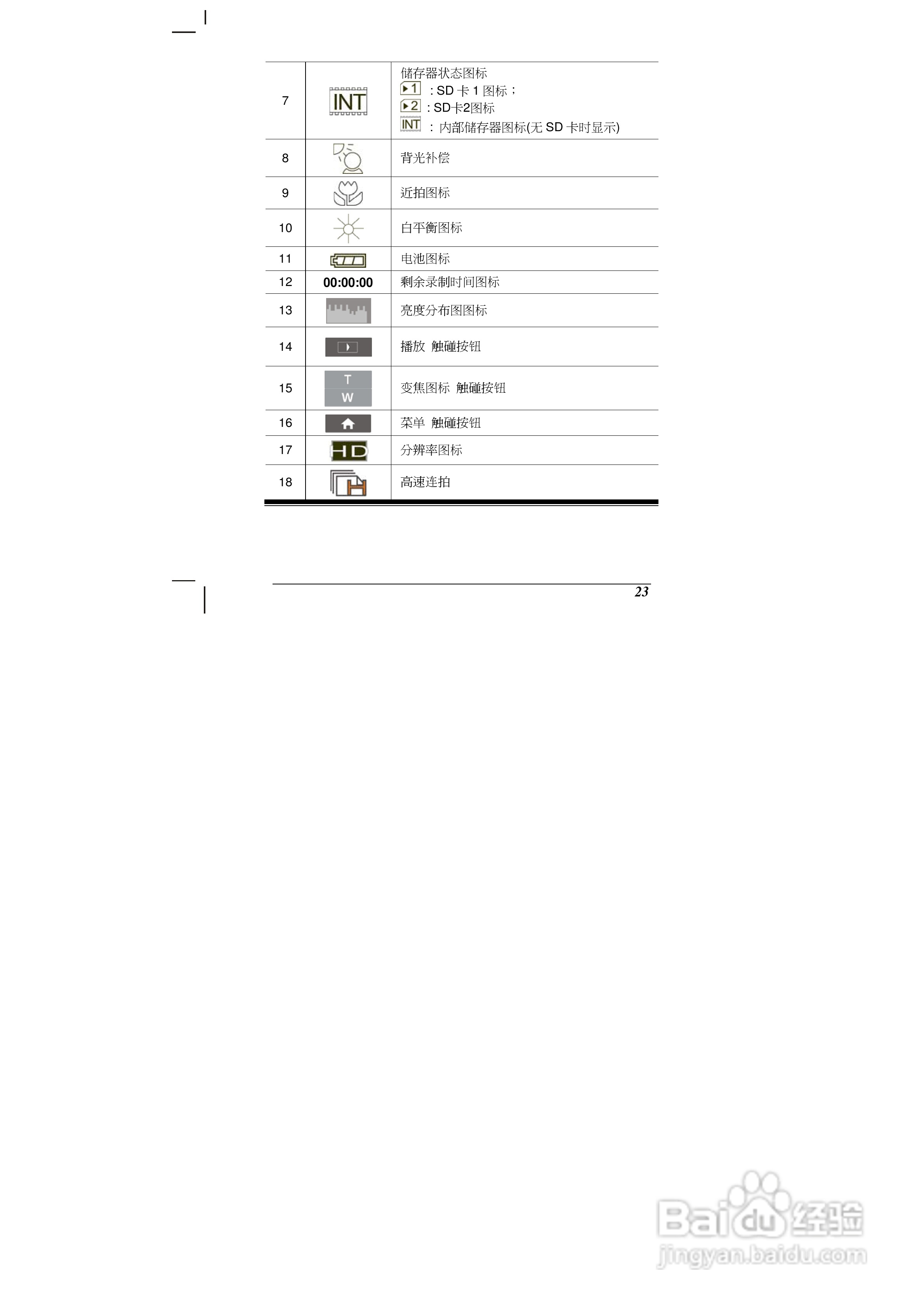 海尔DV-V90数码摄像机说明书:[3]