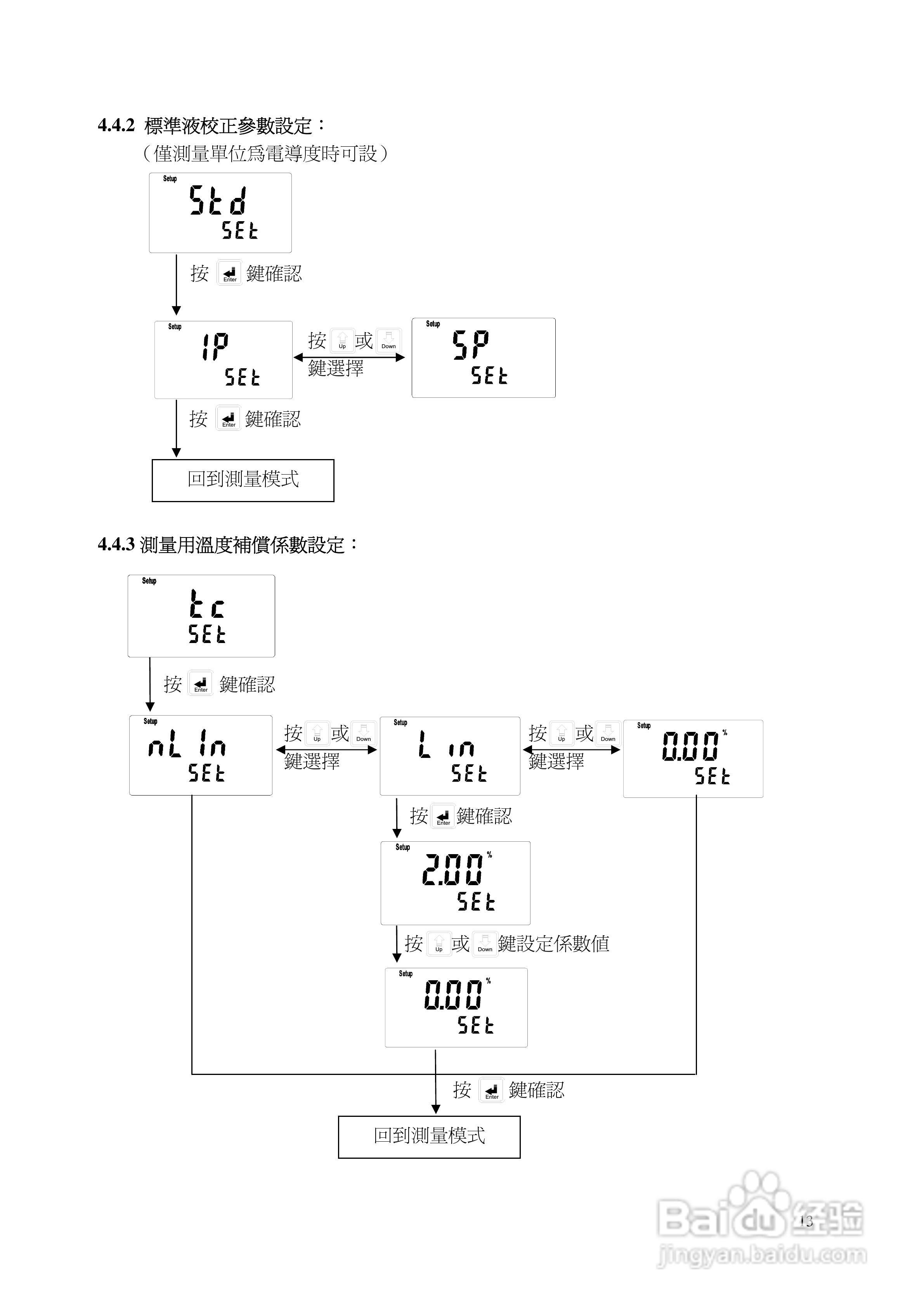 上泰SC110防水型手提式电导率电阻率盐度TDS温度测定仪:[2]
