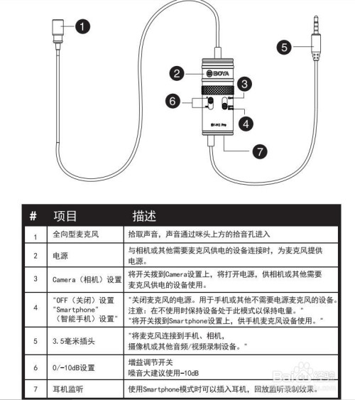 by-m1 pro领夹麦克风如何使用