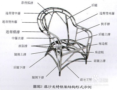 家具分类解析