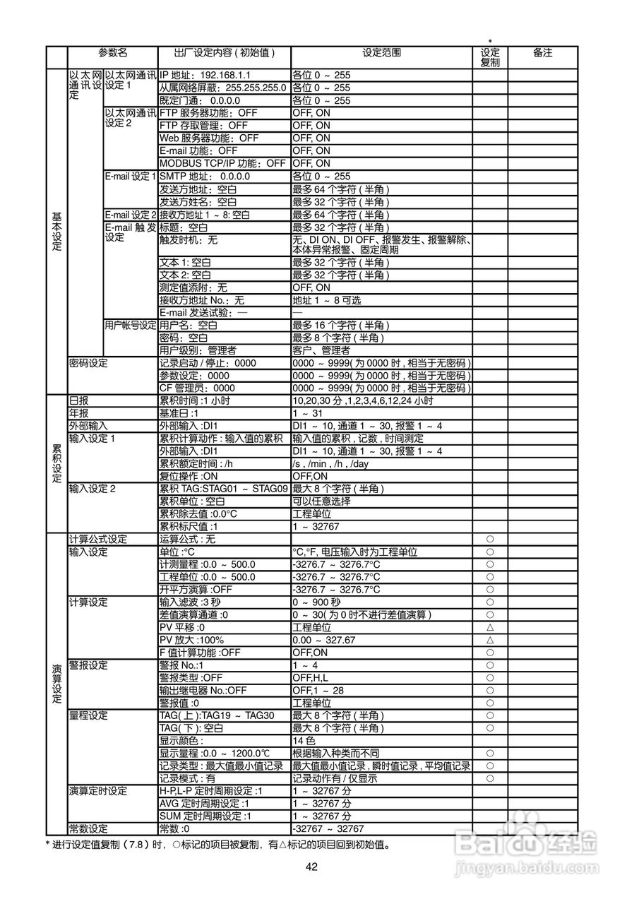 富士电机TN1PHN-C无纸记录仪使用说明书:[5]