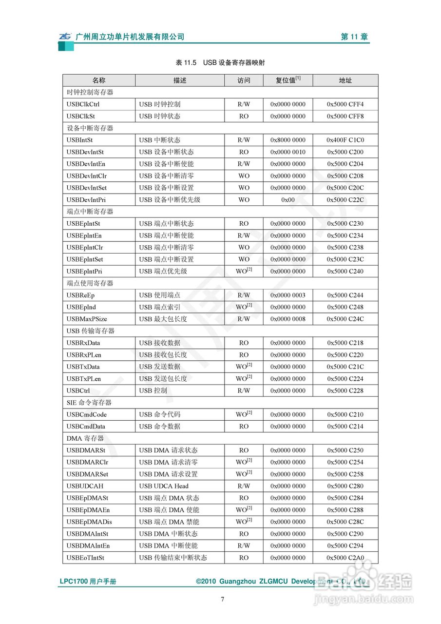 LPC1700系列Cortex-M3微控制器说明书:[1]