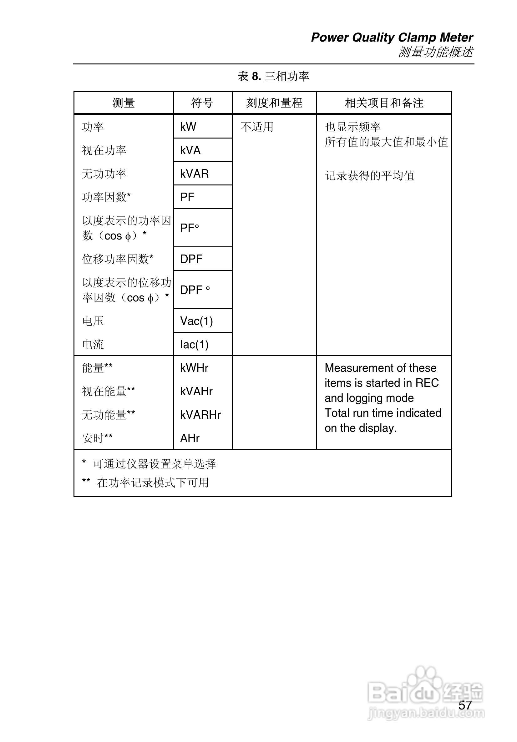 Fluke345电能质量钳型表用户手册:[7]