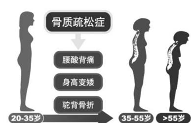 减肥引发8大疾患危机