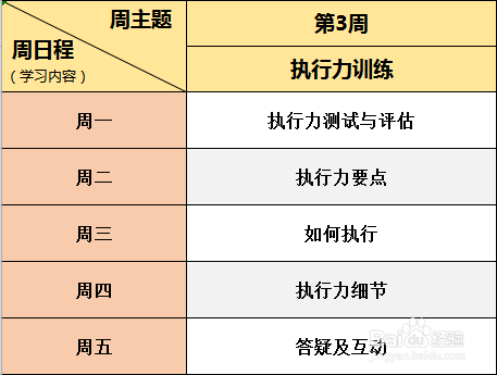 小白怎么学习期货投资