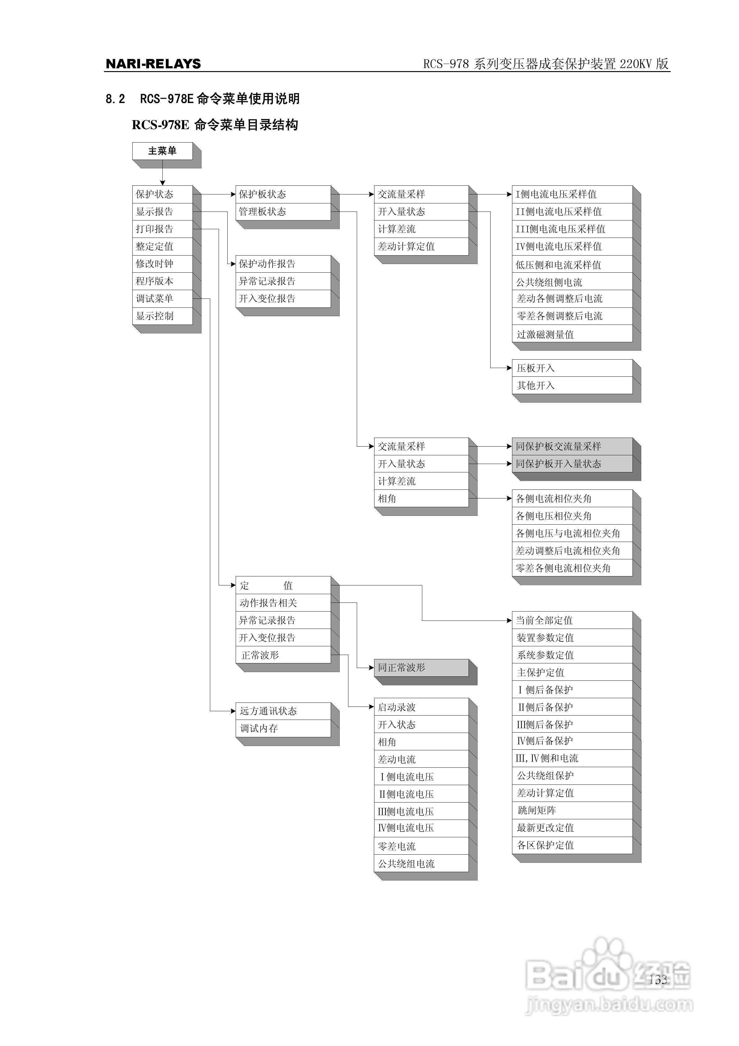 RCS-978系列变压器成套保护装置220kV版技术说明书:[14]