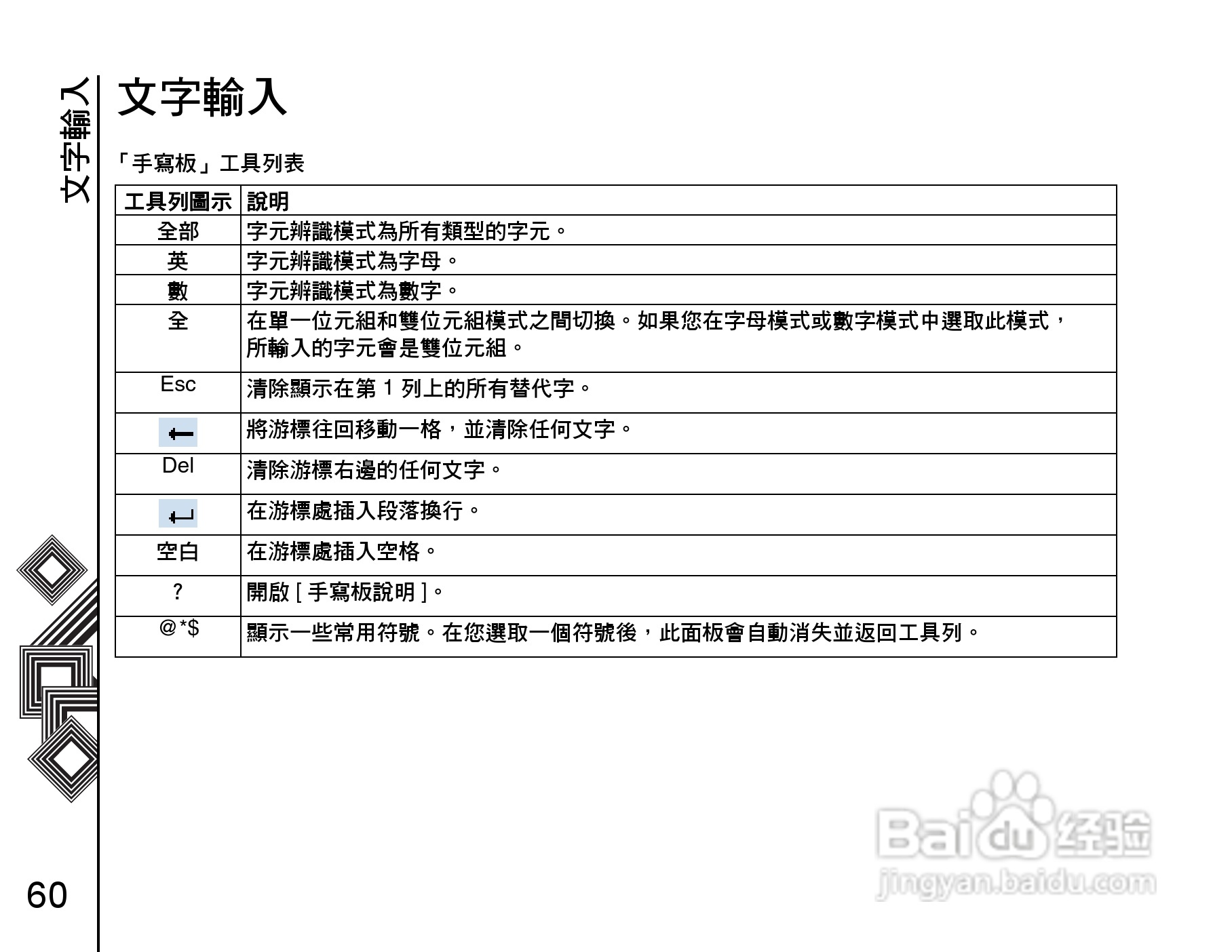 东芝Portégé G900手机使用说明书:[6]
