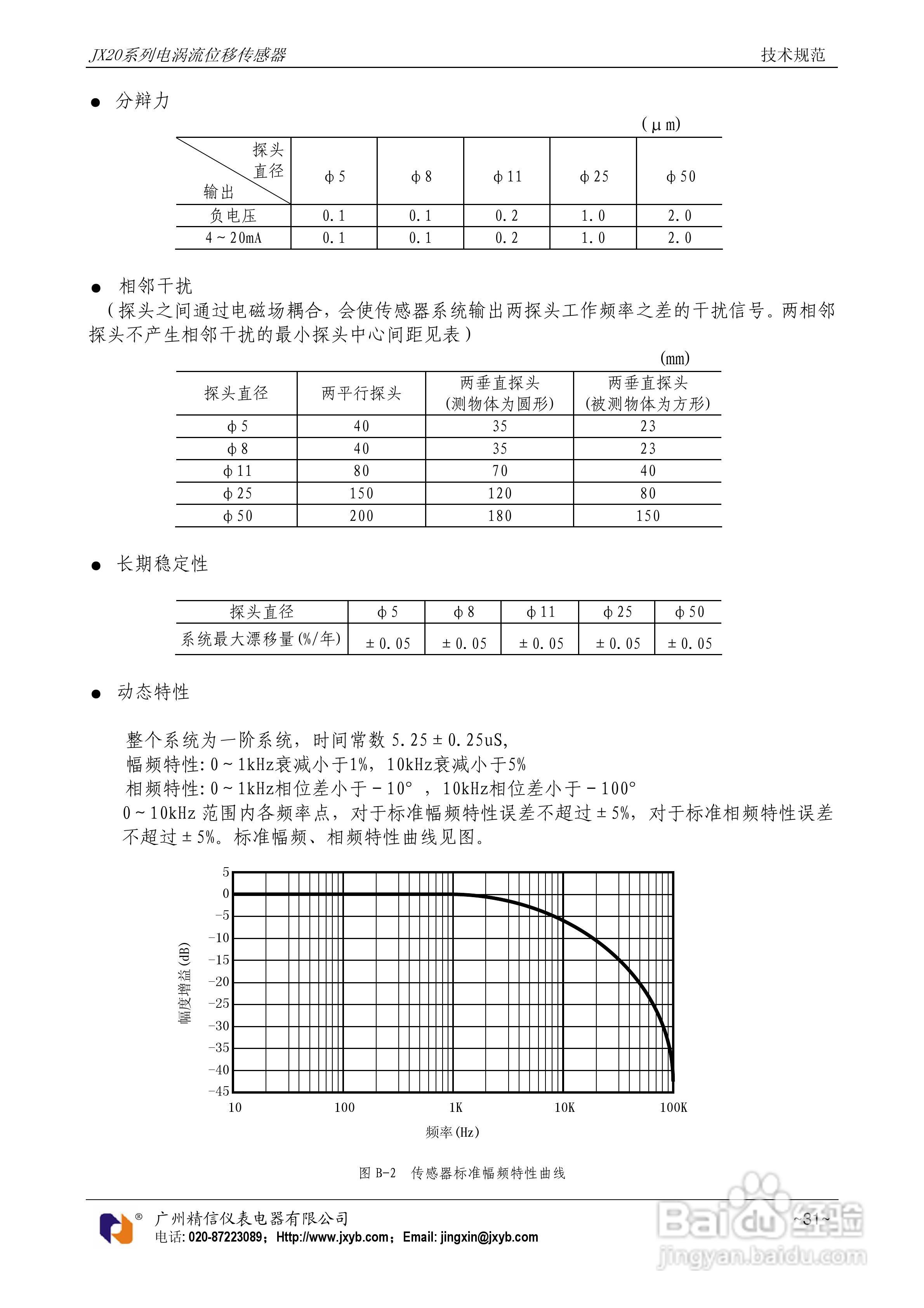 JX20电涡流位移传感器使用说明书:[4]
