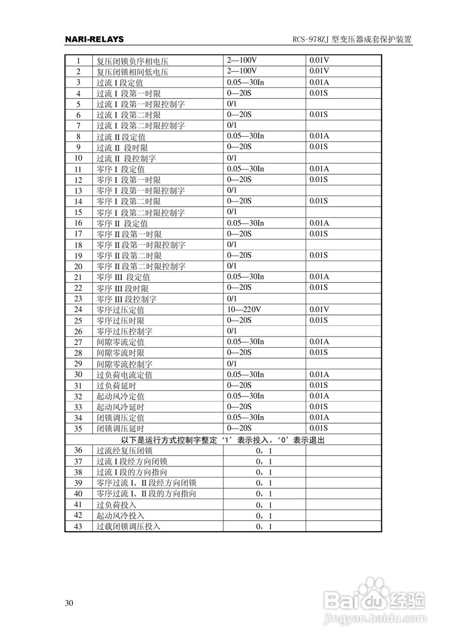 RCS-978ZJ型变压器成套保护装置使用说明书:[4]