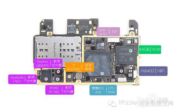 华为P9拆解及射频测试数据解析
