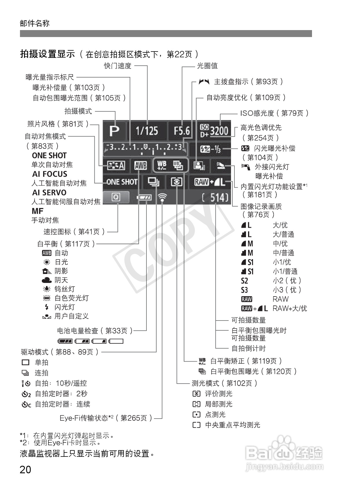 佳能EOS 600D数码相机使用说明书:[2]